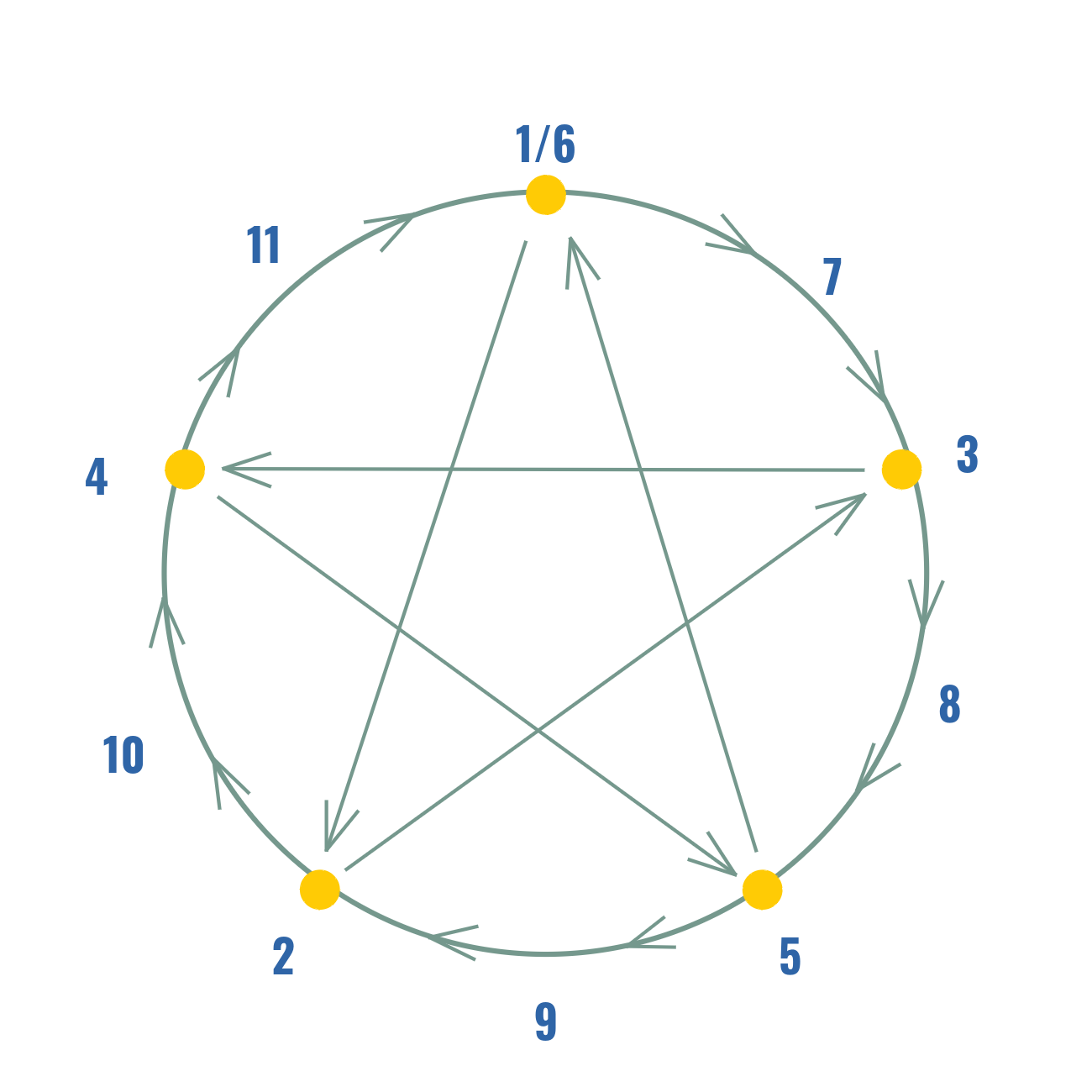 Hildene Star