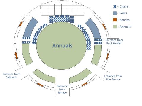 Seating chart